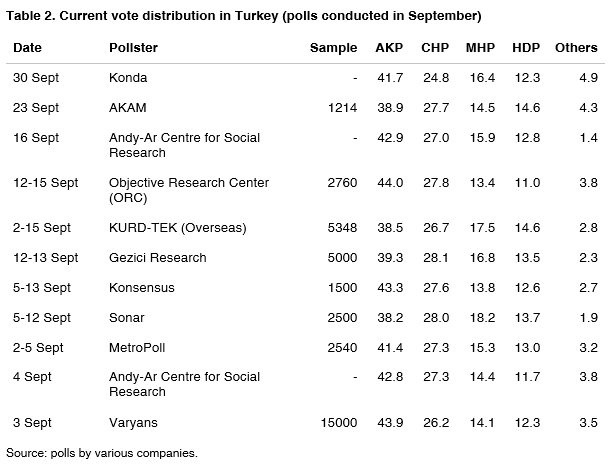 02_vote_Turkey_september_2015
